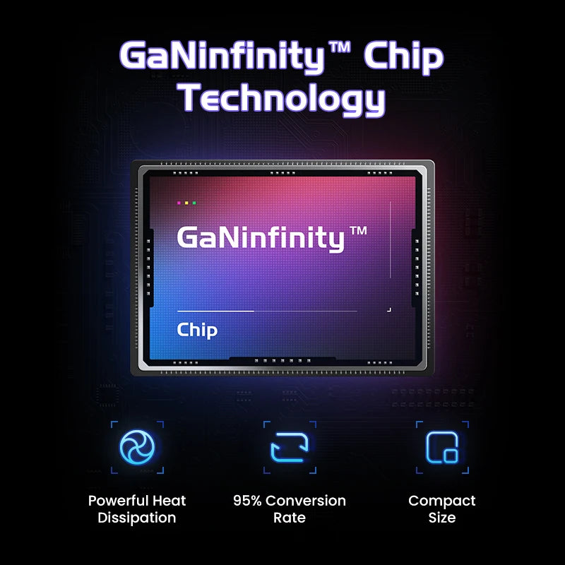 UGREEN Robot GaN Charger 65W PD QC4.0 PPS for iPhone MacBook