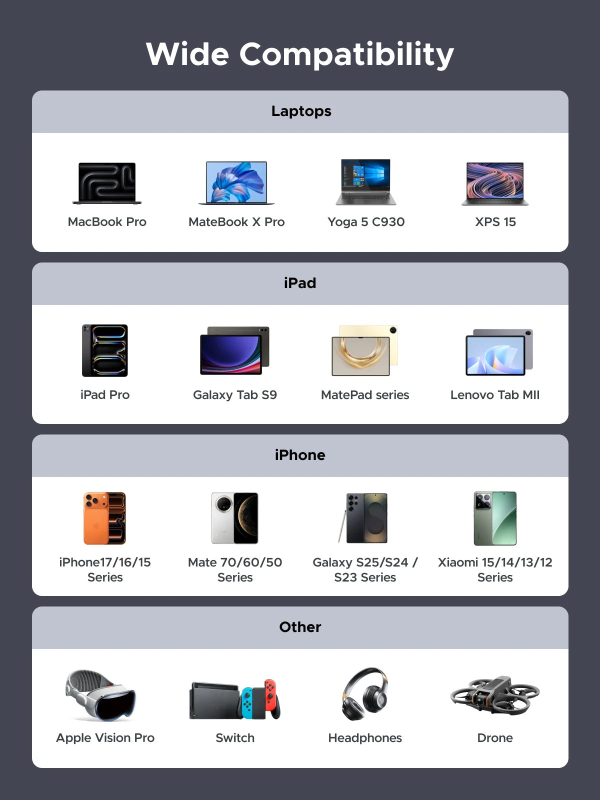 UGREEN VoltMax Display USB-C Cord